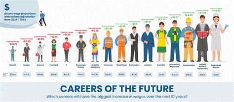 A Career with a Future .